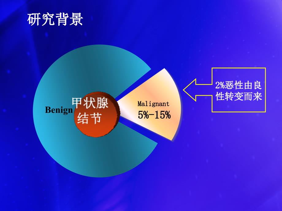甲状腺结节射频消融课件.ppt_第3页