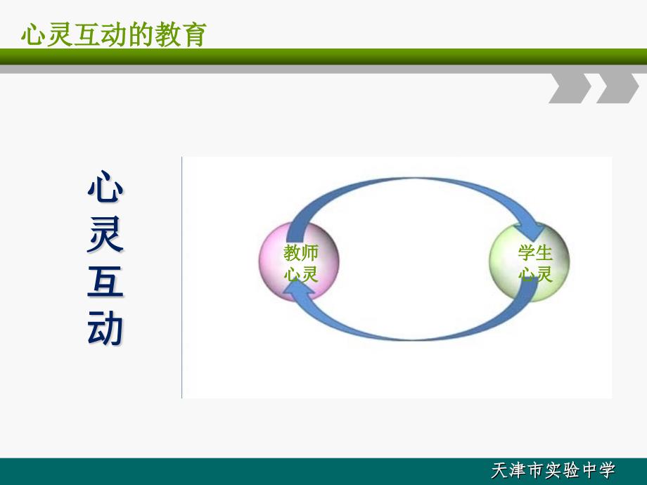 天津市实验中学董彦旭.ppt_第2页