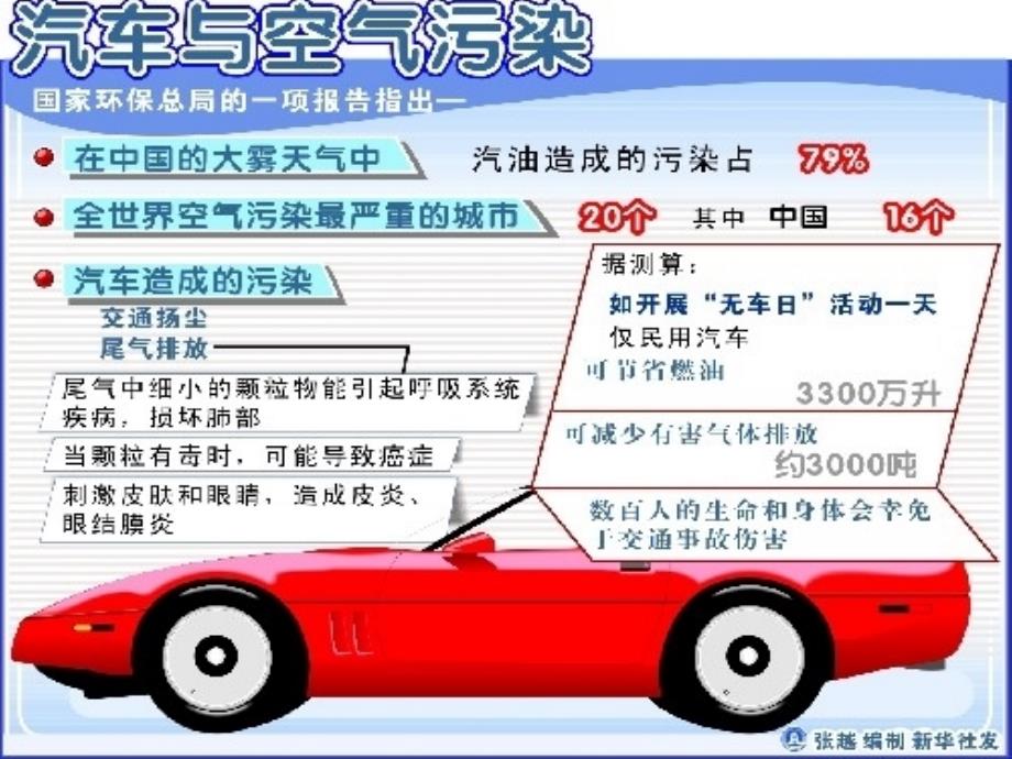 三元催化转化器PPT课件.ppt_第3页