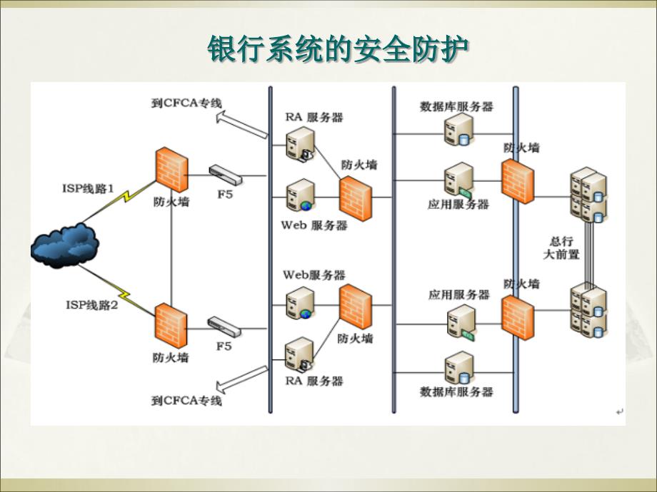 电力二次系统安全防护培训ppt课件.ppt_第3页