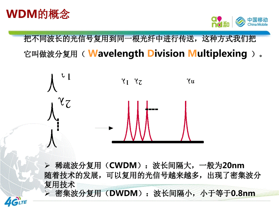 OTN原理及设备介绍.ppt_第3页
