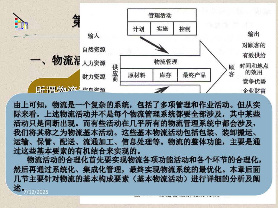 物流基本活动PPT课件.ppt_第2页