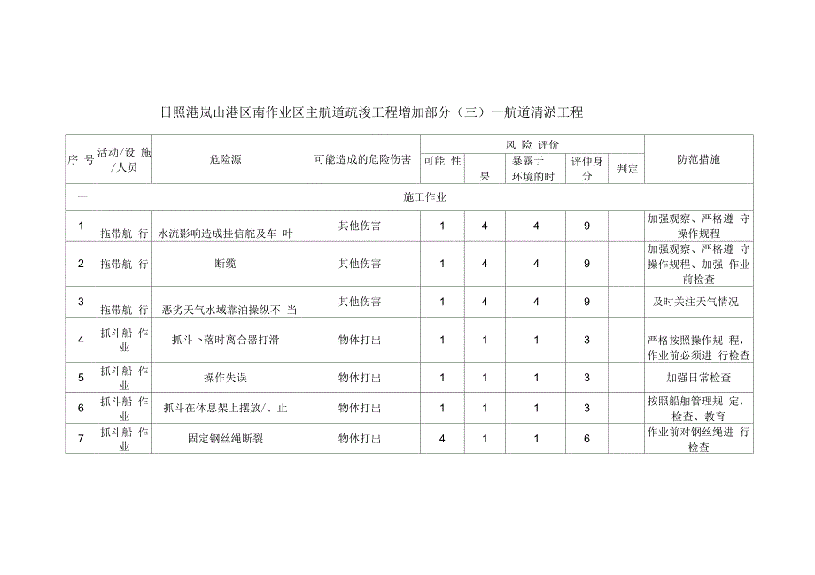 疏浚工程危险源评价表.docx_第1页