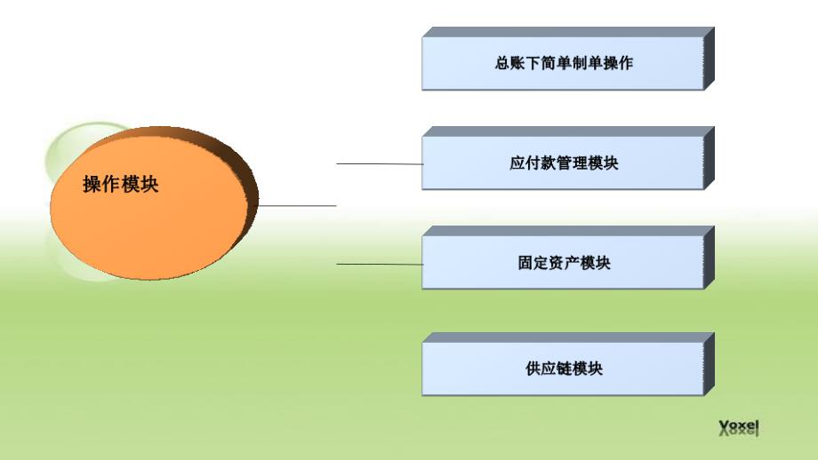 用友U8操作手册.ppt_第2页