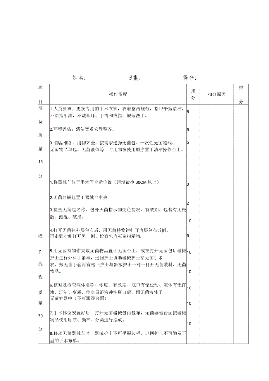 建立无菌器械台操作规程(1).docx_第3页
