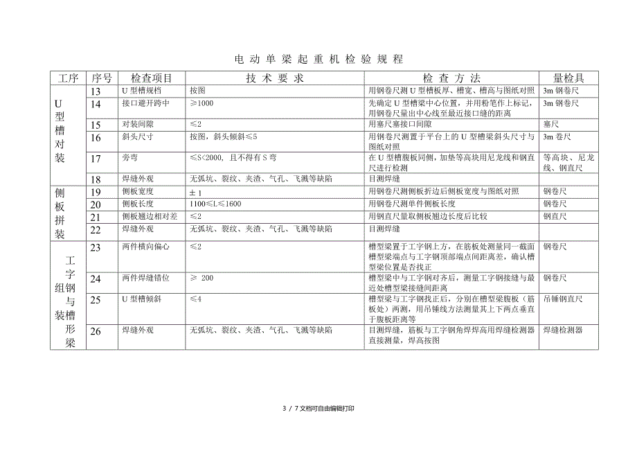 电动单梁起重机检验规程.doc_第3页