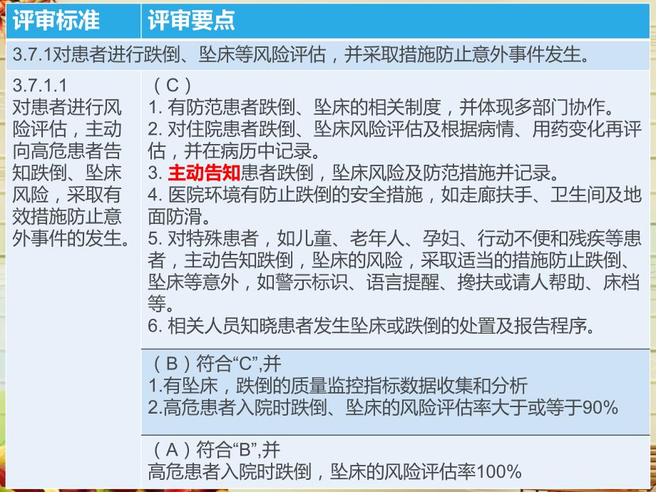 三甲跌倒知识培训.ppt_第3页