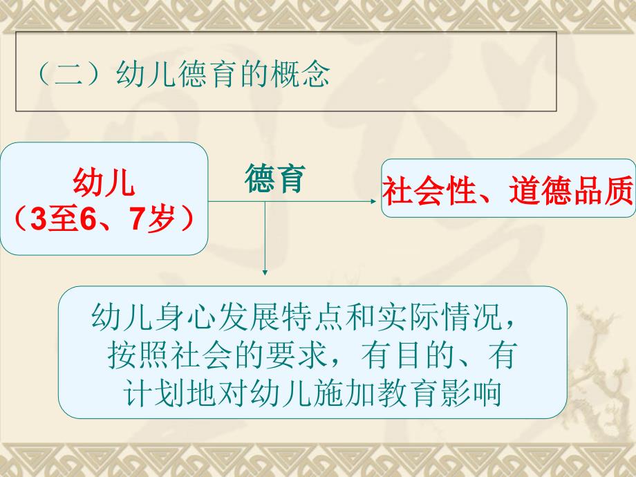 学前儿童德育教育概述.ppt_第3页