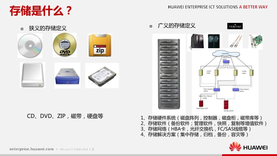 存储基础知识应知应会课件.pptx_第3页