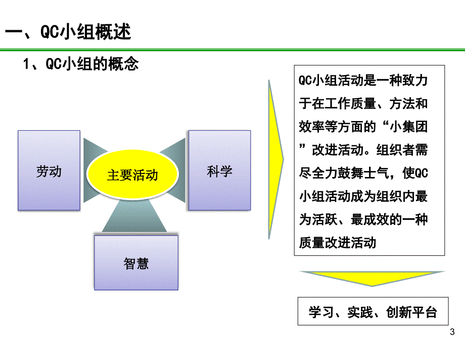 QC小组活动培训ppt课件合集.ppt_第3页