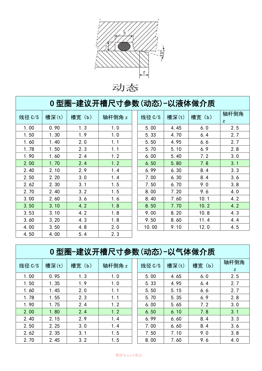 密封开槽尺寸.doc_第2页