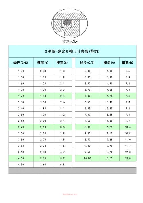 密封开槽尺寸.doc