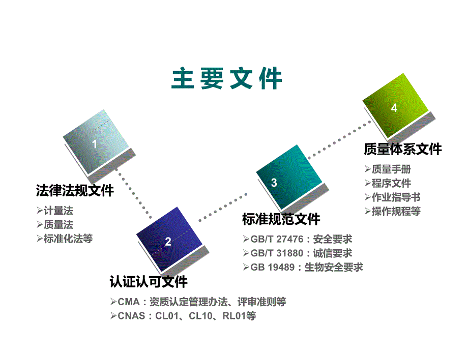 实验室管理制度PPT课件.ppt_第2页
