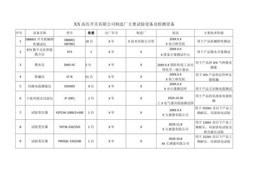XX高压开关有限公司制造厂主要试验设备及检测设备（2023年）.docx