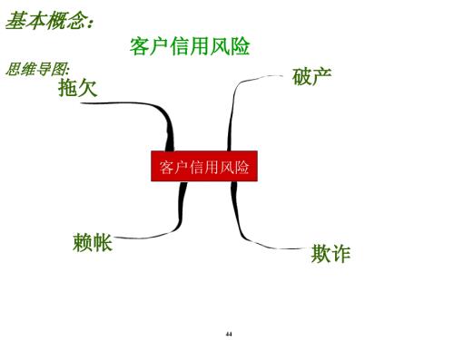 客户信用风险评估PPT课件.ppt