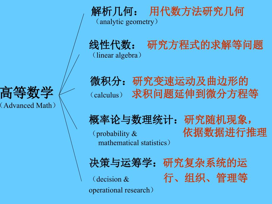大学生学习方法PPT课件.ppt_第2页