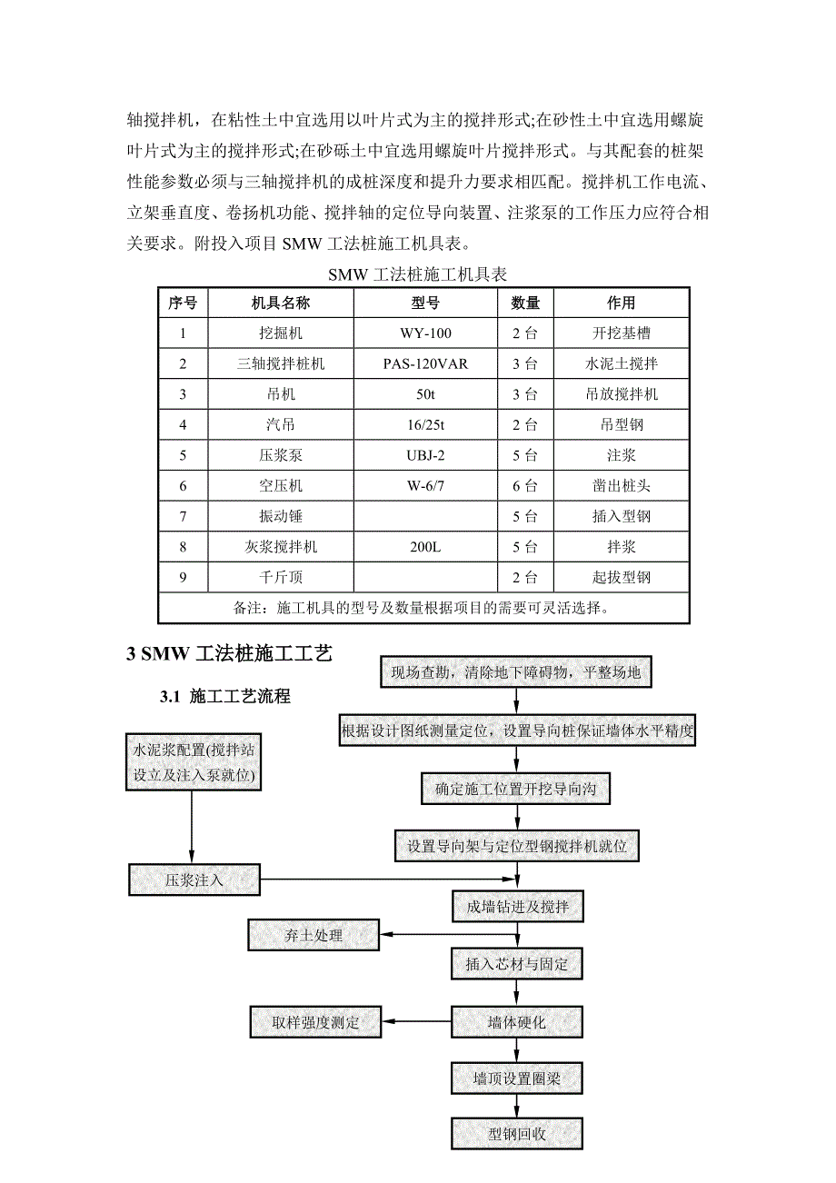 SMW工法桩作业指导书附示意图.doc_第2页