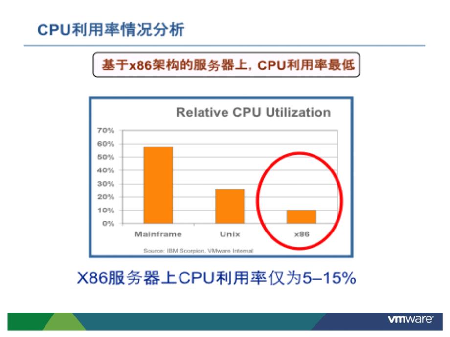 Vsphere虚拟架构课件.pptx_第3页
