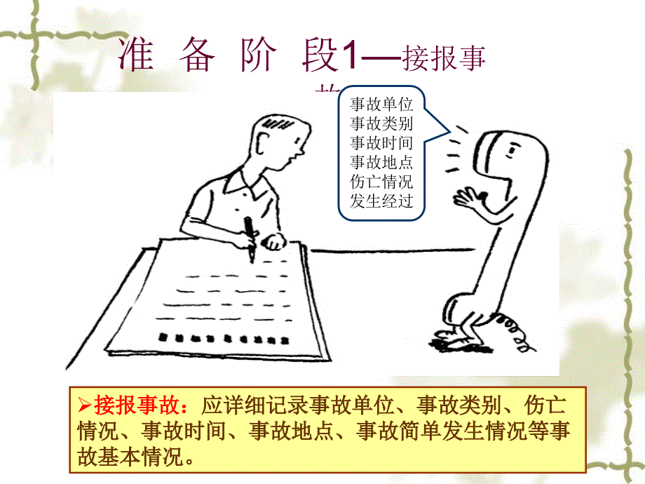生产安全事故调查处理程序.ppt_第3页