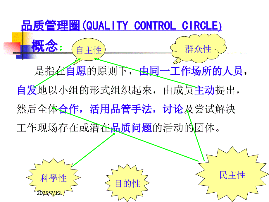 QCC培训课程PPT课件.ppt_第3页
