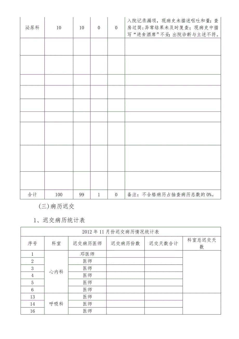 三级医院医疗质量控制报告月报.doc_第3页