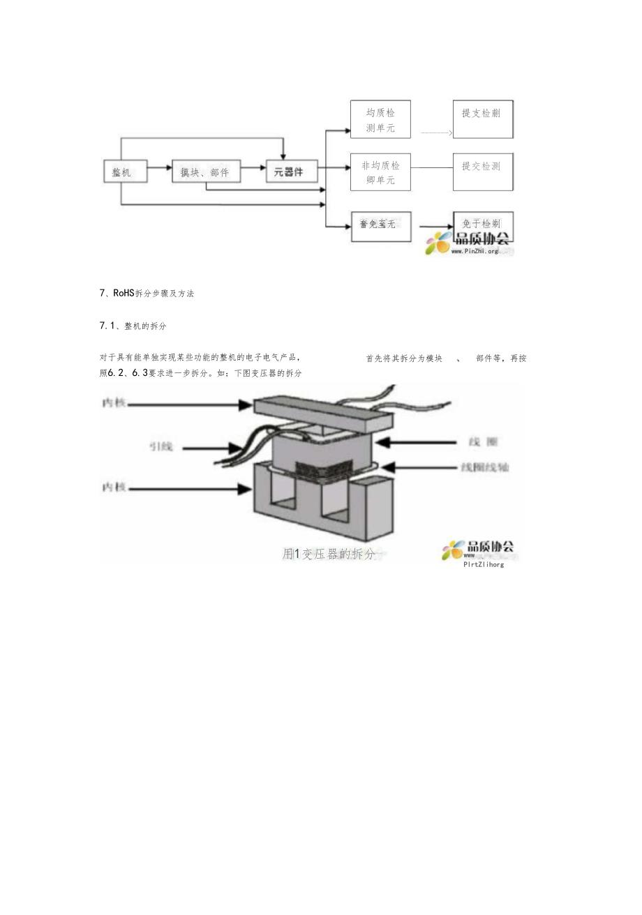 RoHS测试样品拆分规范产品拆分步骤及方法.doc_第3页
