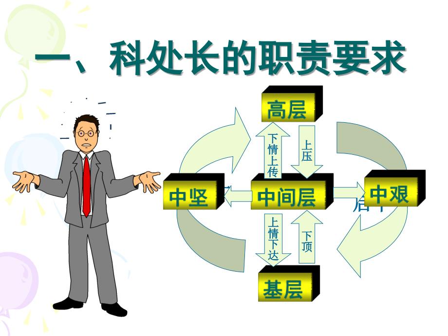 如何当好科处长PPT课件.ppt_第3页