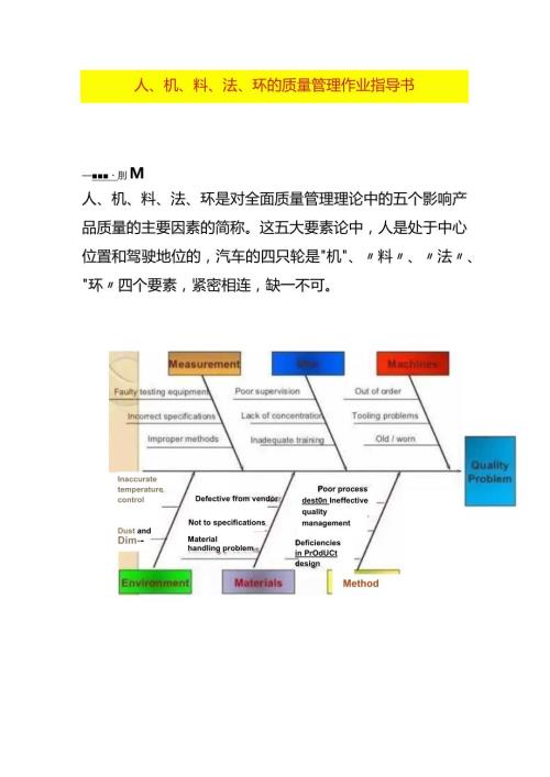 人、机、料、法、环的质量管理作业指导书.docx