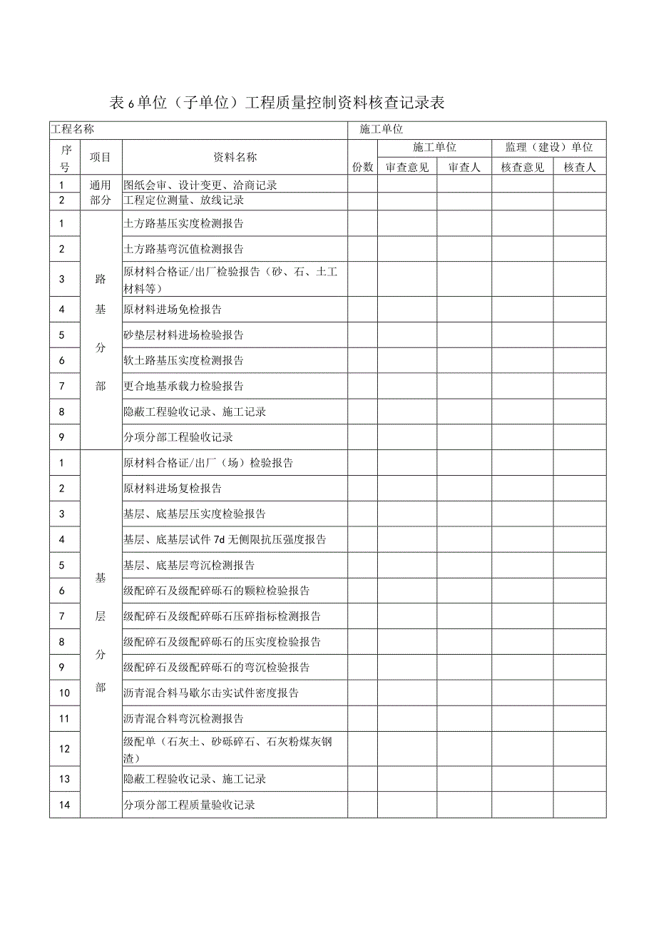 附表6单位工程质量控制资料核查记录市政基础.docx_第2页