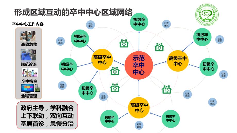太仓卒中中心建设.ppt_第3页