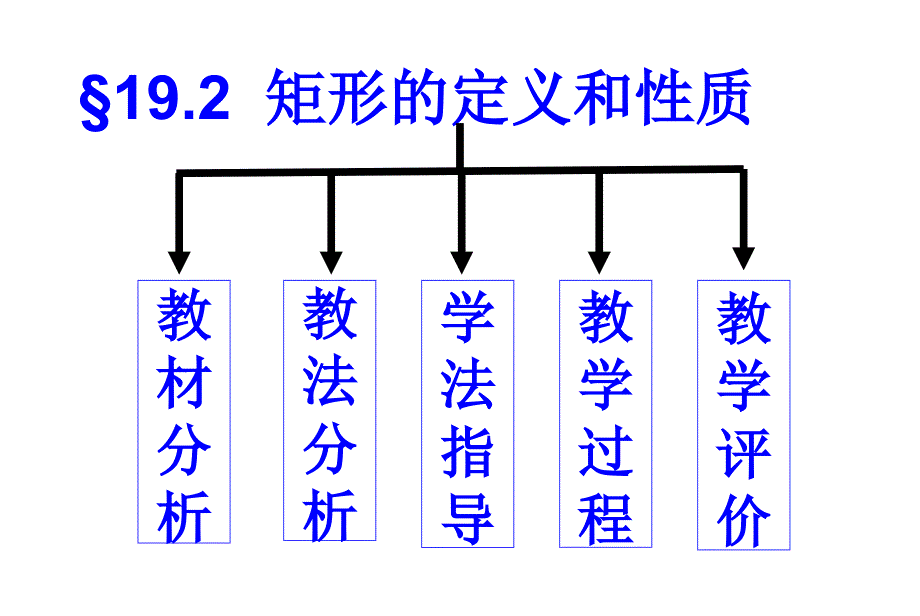 矩形菱形说课演示稿.ppt_第2页