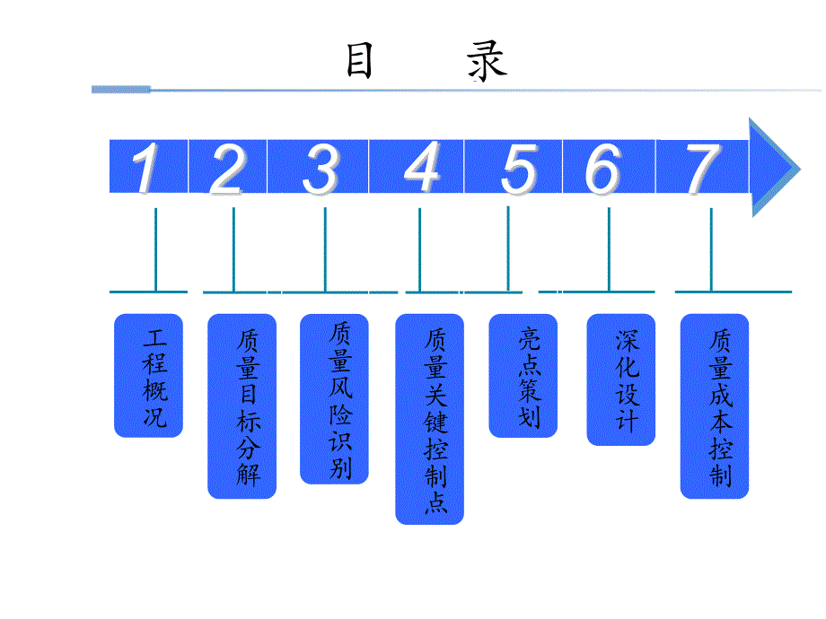 市政道路改造工程质量创优策划方案ppt课件.pptx_第2页