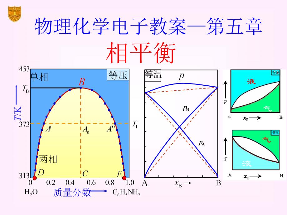 物理化学第五版南京大学傅献彩相平衡.ppt_第1页