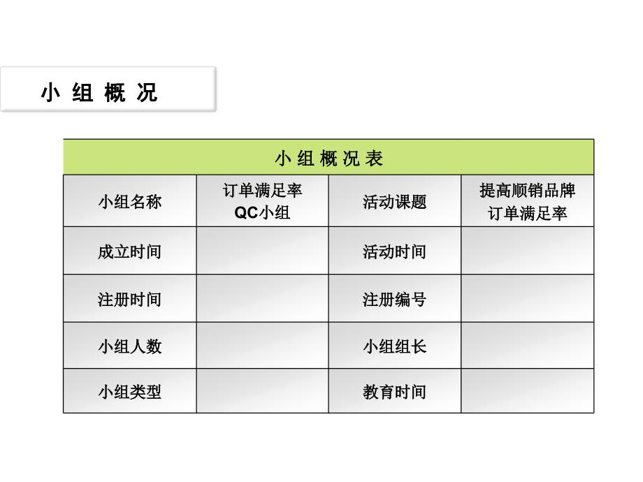 QC成果发布之提高顺销品牌订单满足率.ppt_第2页