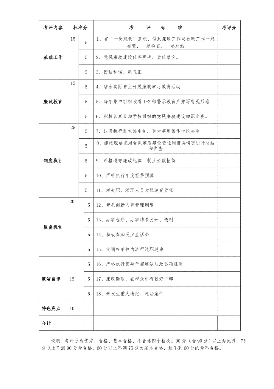 学校党风廉政建设责任制考核办法.doc_第3页