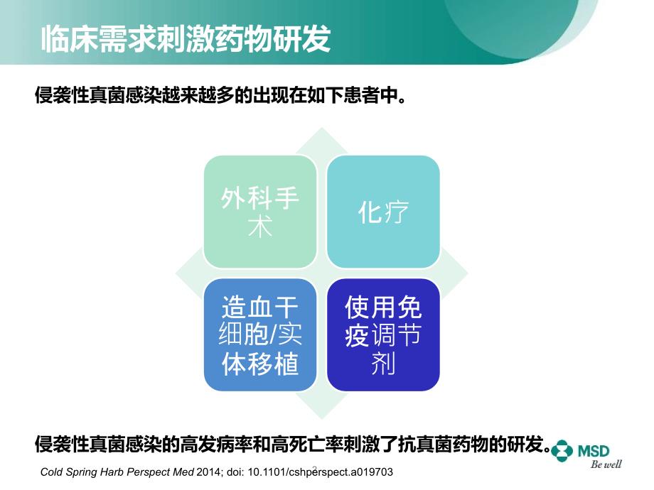 三唑类药物方兴未艾的发展史.ppt_第2页