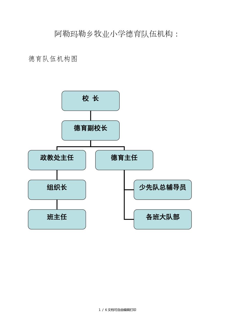 德育队伍机构图职责.doc_第1页