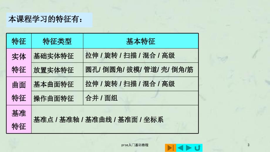 proe入门基础教程课件.ppt_第3页