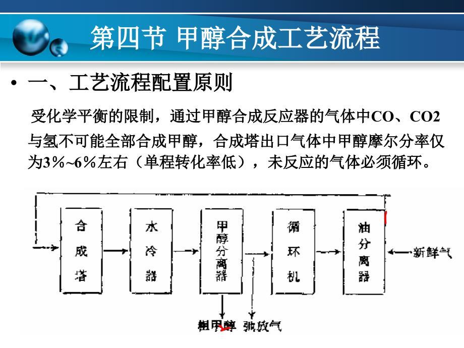 甲醇合成工艺PPT课件.ppt_第2页
