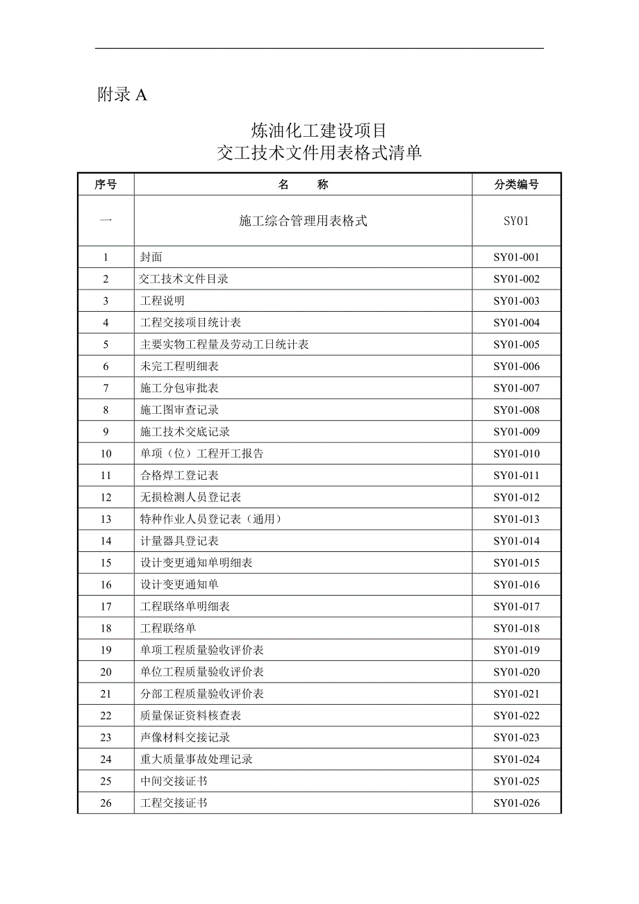 炼油化工建设项目竣工验收手册下册表格制度范本DOC格式.doc_第1页