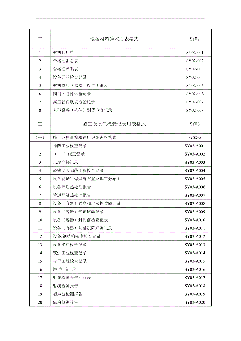 炼油化工建设项目竣工验收手册下册表格制度范本DOC格式.doc_第2页