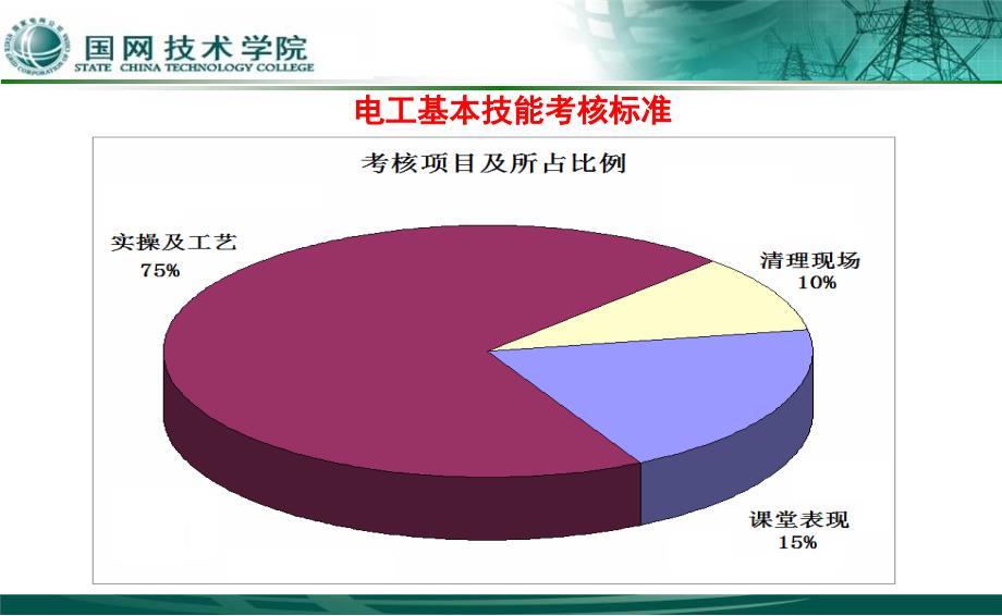 电工基本技能全PPT课件.ppt_第2页