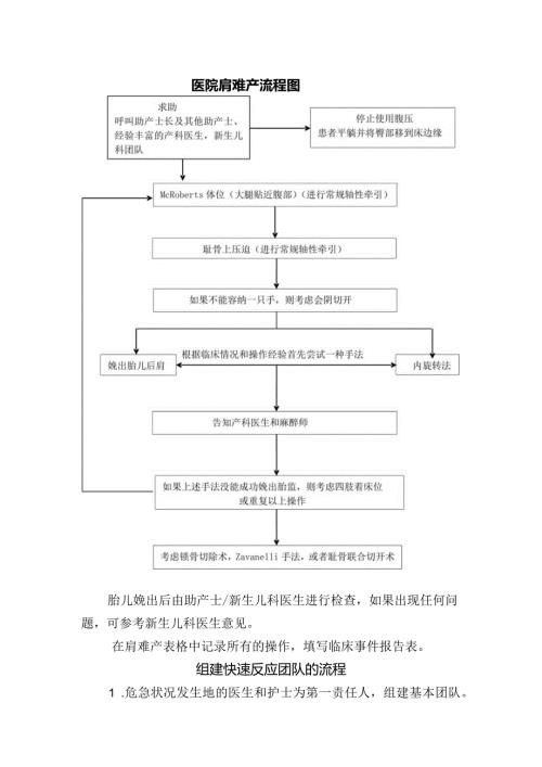 医院肩难产流程图.docx