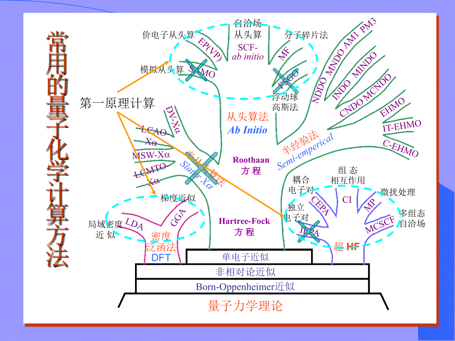 密度泛函理论课件.ppt_第2页