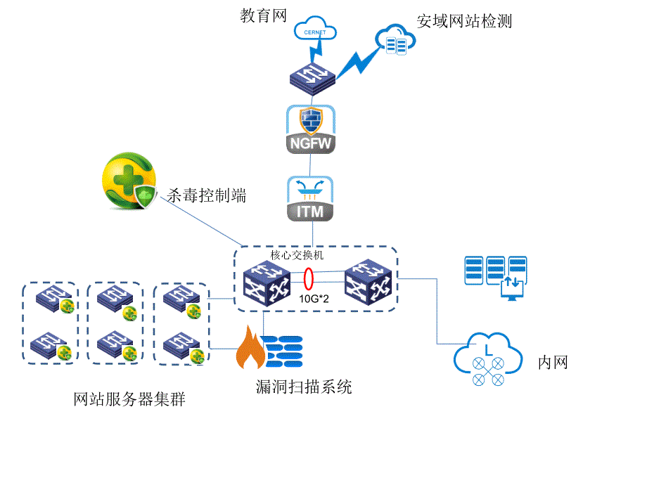 VISIO各种图标超全IT行业专用网络及硬件ppt课件.ppt_第2页