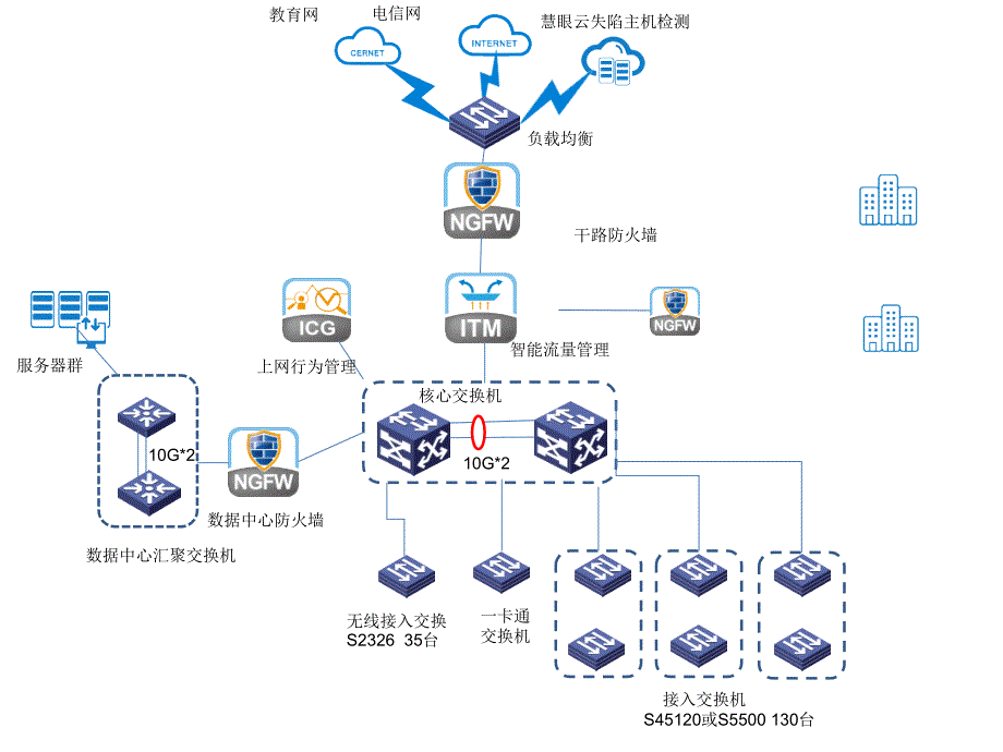 VISIO各种图标超全IT行业专用网络及硬件ppt课件.ppt_第3页
