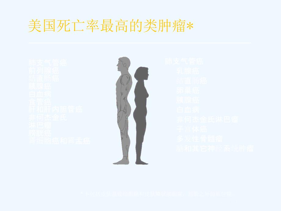 大肠癌结直肠癌课件.ppt_第2页