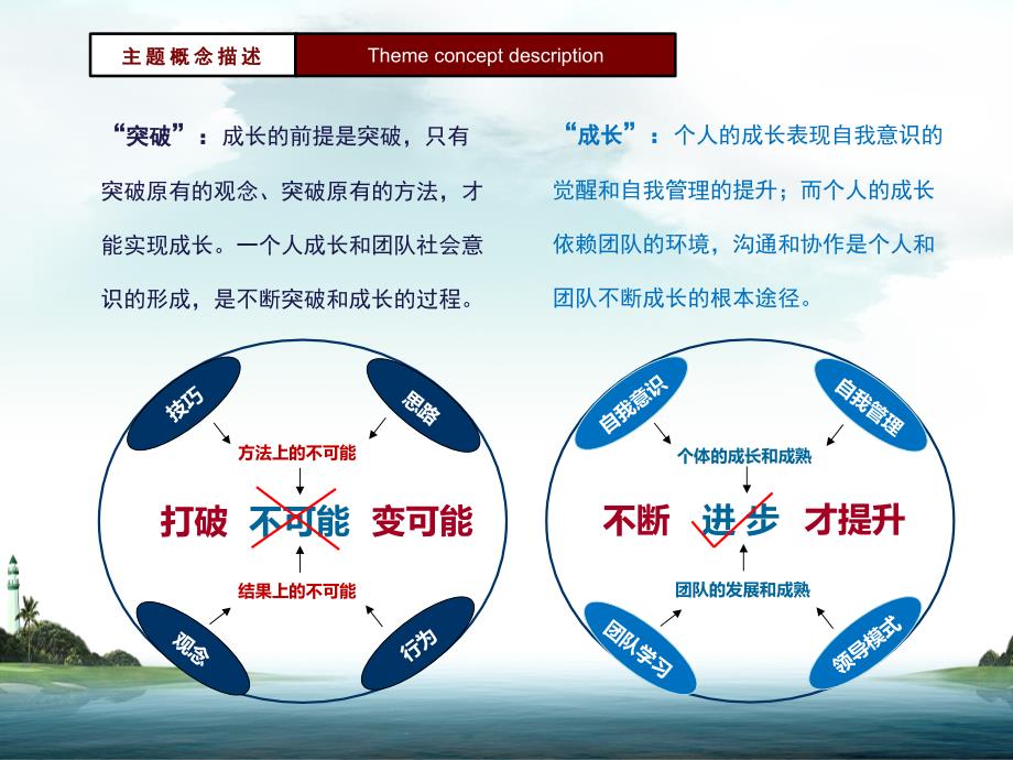 孤岛野外生存夏令营千岛湖.ppt_第3页