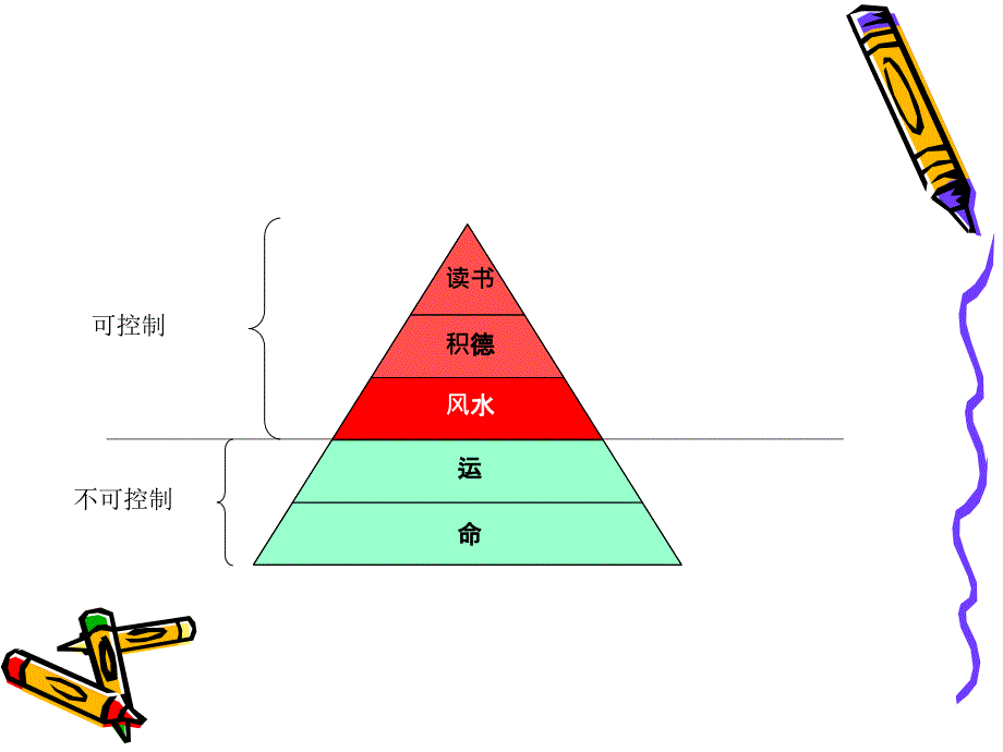 家居日常风水讲座.ppt_第2页