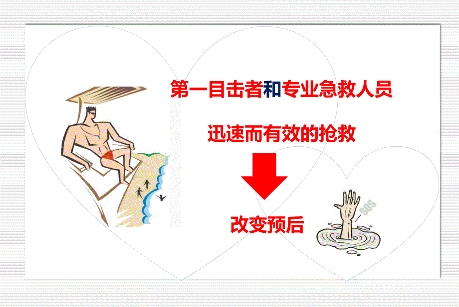 淹溺急救PPT课件2022版.ppt_第3页